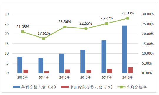 關(guān)于注冊會計師的10個事實——每個會計人都應(yīng)該知道！