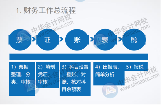 正保會計網(wǎng)校