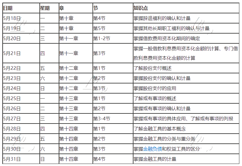 【建議收藏】2020年注冊會計師5月（下）學習日歷出爐！