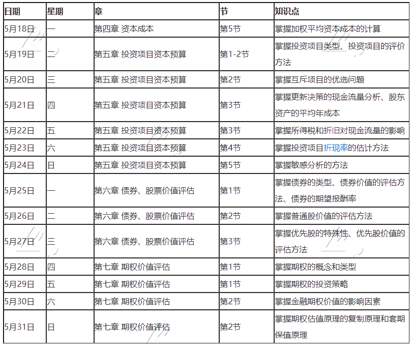 【建議收藏】2020年注冊會計師5月（下）學習日歷出爐！