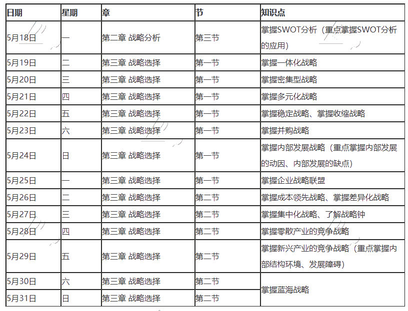 【建議收藏】2020年注冊會計師5月（下）學習日歷出爐！