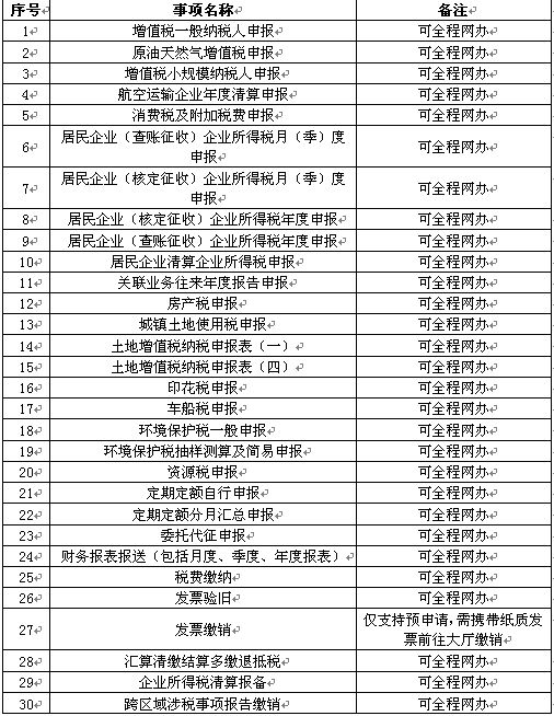 怎樣在電子稅務局辦理稅務注銷？圖文詳細操作步驟！