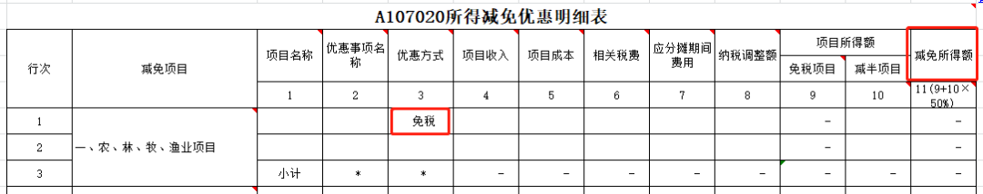 特別提示：直接減免增值稅的會(huì)計(jì)處理及申報(bào)要點(diǎn)！