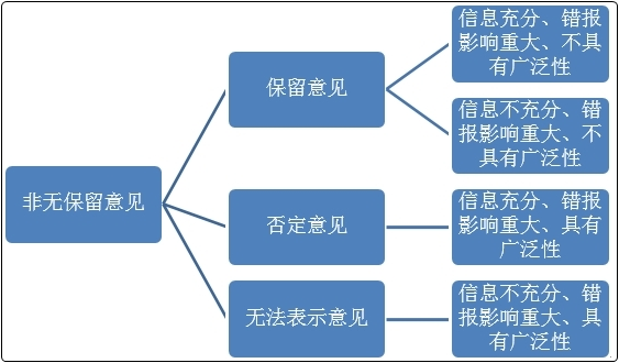 初級會計沖刺備考！復習知識點：財務會計報告與審計報告