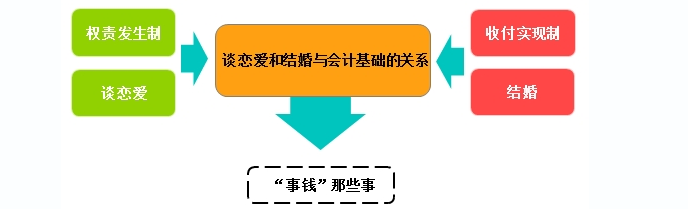 2020初級(jí)會(huì)計(jì)實(shí)務(wù)答疑周刊第5期——權(quán)責(zé)發(fā)生制和收付實(shí)現(xiàn)制