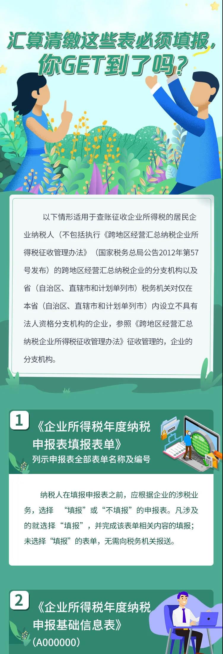 企業(yè)所得稅匯算清繳哪些表必填？哪些表不再報(bào)送？