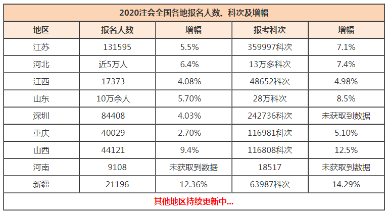 【點(diǎn)擊領(lǐng)取】從0到1開始學(xué)注會~專屬你的一站式學(xué)習(xí)方案