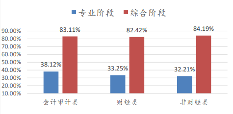 出考率