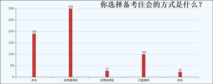 注會培訓機構(gòu)哪家好？聽過來人怎么說