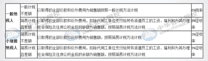 當(dāng)企業(yè)有勞務(wù)派遣業(yè)務(wù)時(shí)，會(huì)計(jì)怎么做賬呢？