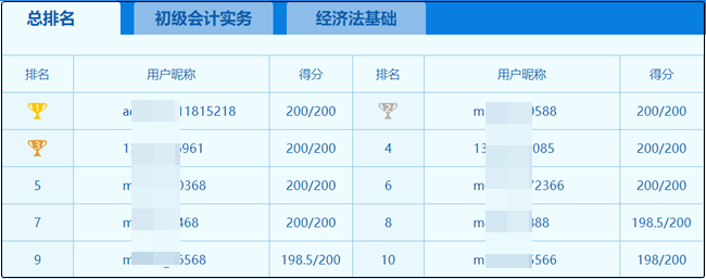 初級會(huì)計(jì)模考八十分以上 我還用再繼續(xù)復(fù)習(xí)嗎？