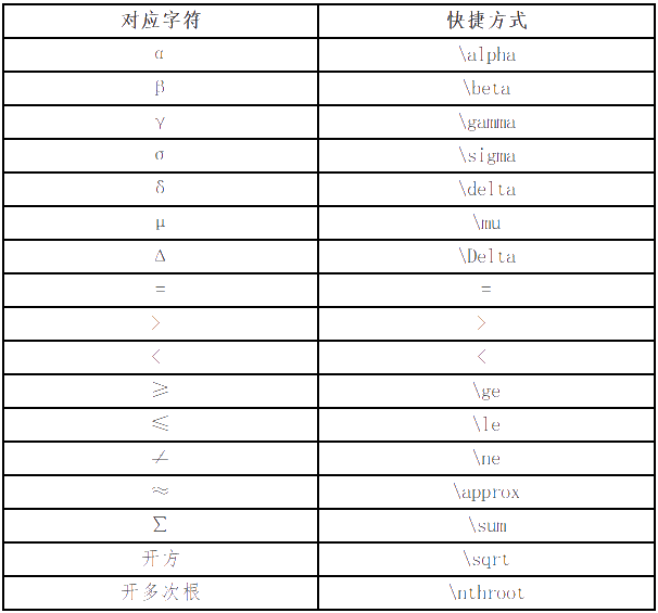 高級會計師