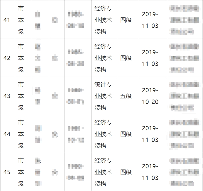 延安經(jīng)濟師證書領取職業(yè)技能補貼