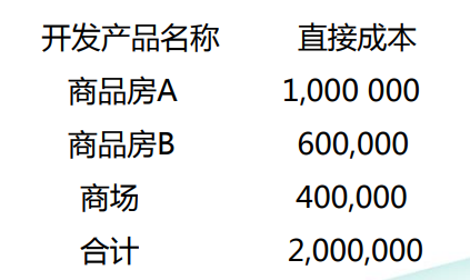 房地產(chǎn)會計：房地產(chǎn)開發(fā)企業(yè)開發(fā)間接費用的內(nèi)容