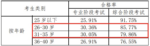 注會打假現(xiàn)場曝光：這些CPA大消息 都是假的！最后一條一定要看