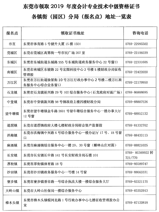 廣東東莞2019年中級會計證書領取時間已公布！