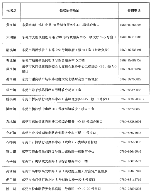 廣東東莞2019年中級會計證書領取時間已公布！