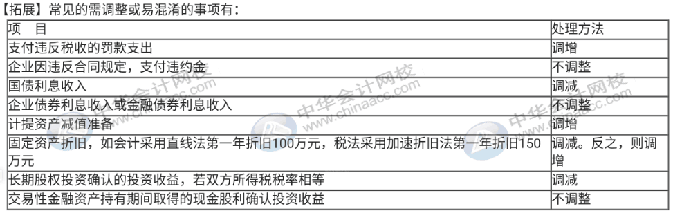 企業(yè)所得稅匯算清繳期，你還不弄不清所得稅怎么處理？速來(lái)圍觀(guān)