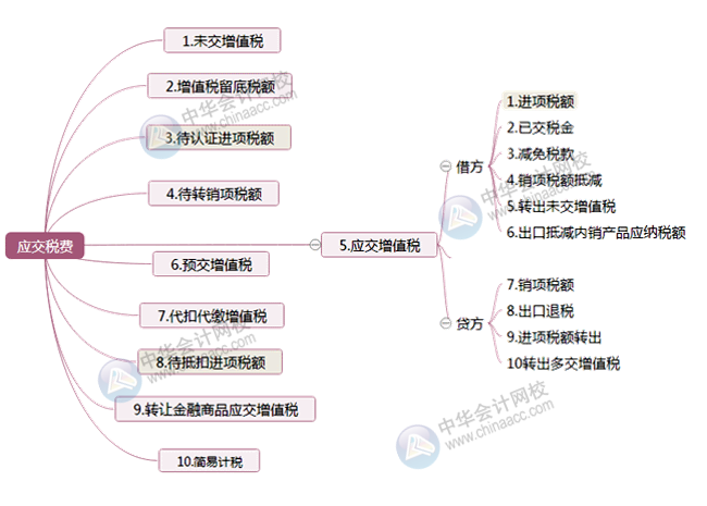 增值稅一般納稅人丨會計應(yīng)該掌握這些增值稅小知識！