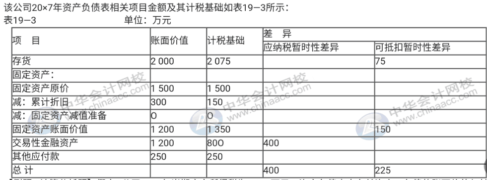 企業(yè)所得稅匯算清繳期，你還不弄不清所得稅怎么處理？速來(lái)圍觀(guān)