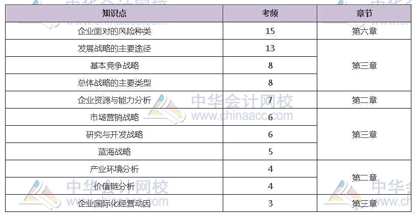 揭秘注會近5年考情！注會主觀題55分 90%考點(diǎn)都在這幾章