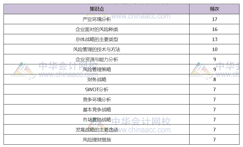 揭秘注會近5年考情！注會客觀題45分 90%考點都在這幾章