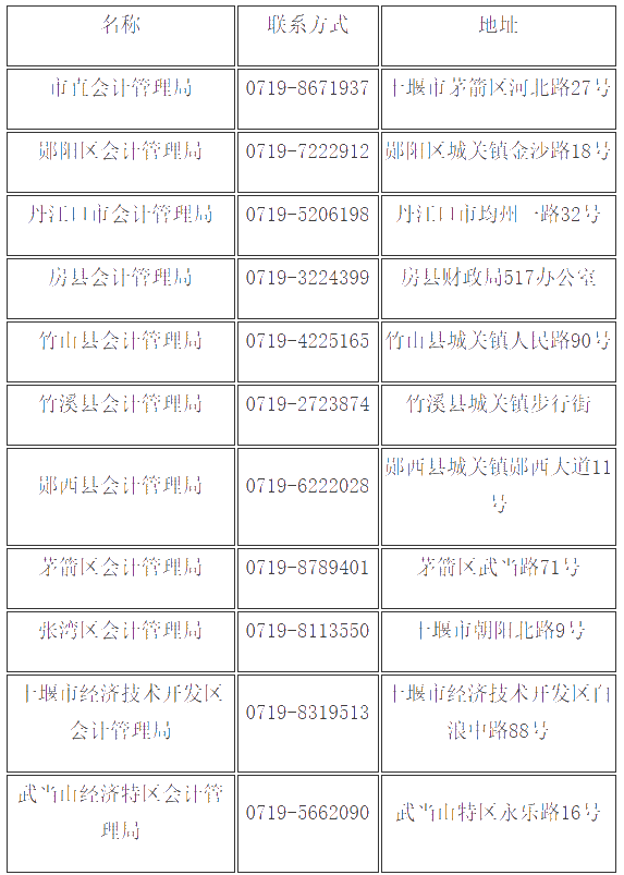 湖北十堰2019年會(huì)計(jì)中級(jí)證書領(lǐng)取通知已公布！