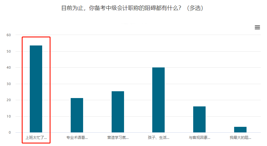 上班族必看：如何高效備戰(zhàn)2021年中級會計職稱考試？