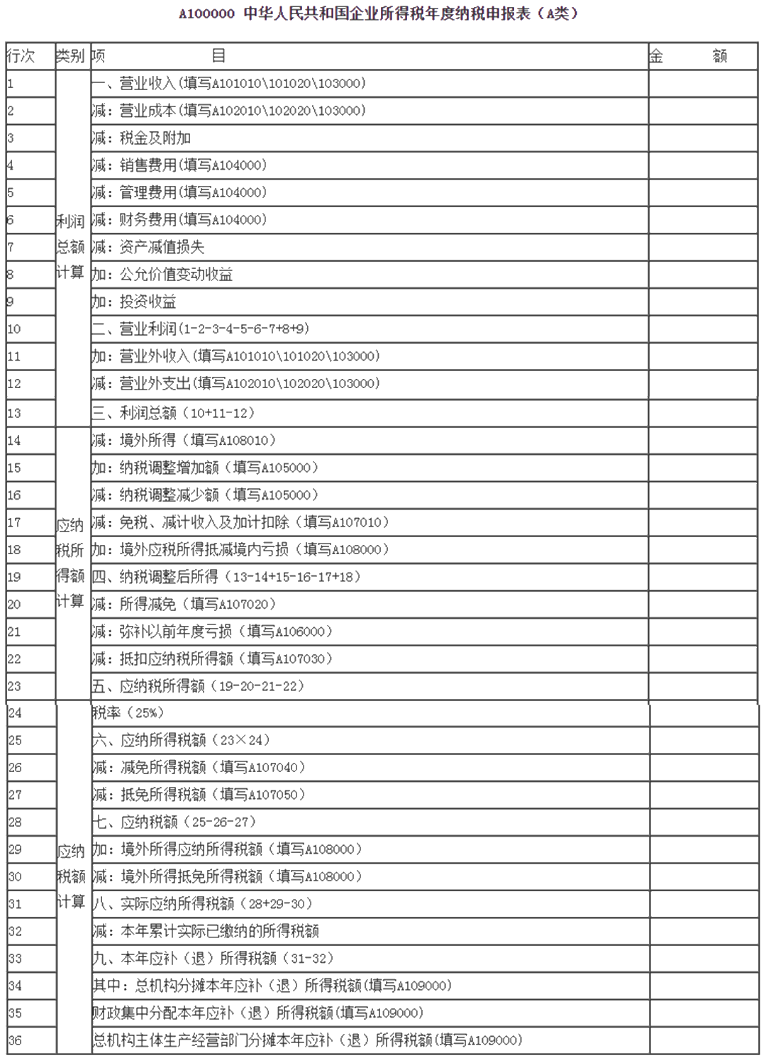 匯算清繳倒計時！小型微利企業(yè)今年必填只有“兩張表”！