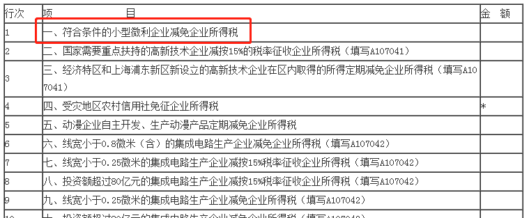 匯算清繳倒計時！小型微利企業(yè)今年必填只有“兩張表”！