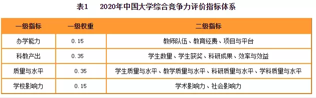 2020財經(jīng)院校最新排行榜公布！四大最偏愛院校名單曝光！