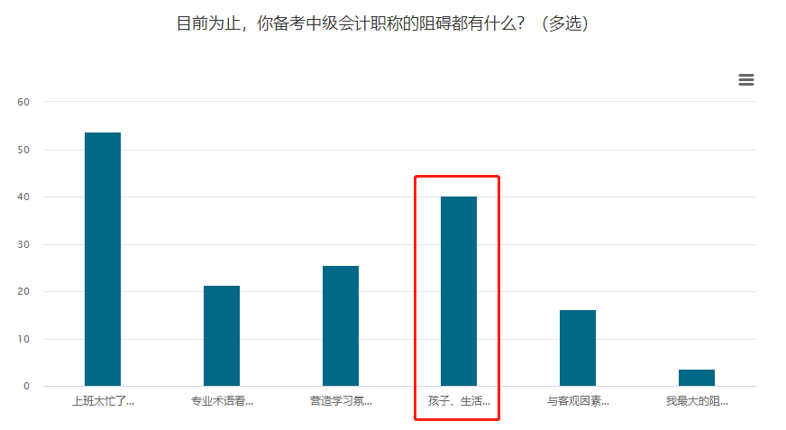 寶媽考生備考中級(jí)會(huì)計(jì)職稱如何平衡家庭、孩子和學(xué)習(xí)？