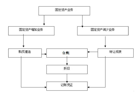 財務(wù)人員的工作崗位都有哪些？崗位職責都是什么？