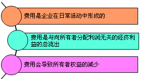 正保會計(jì)網(wǎng)校