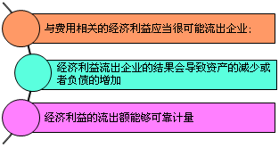 正保會計(jì)網(wǎng)校