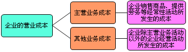 正保會計(jì)網(wǎng)校