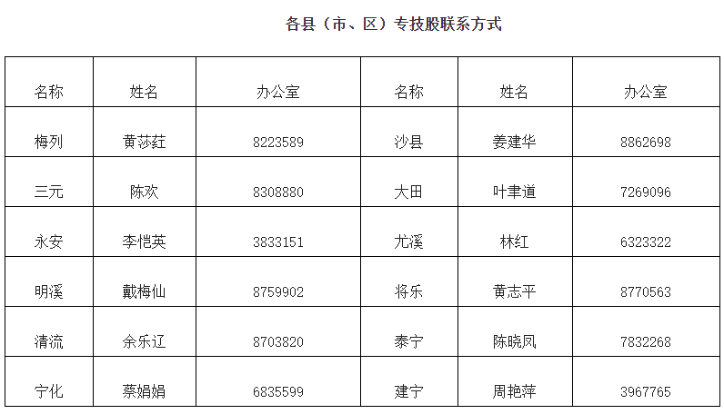 各縣（市、區(qū)）專技股聯(lián)系方式