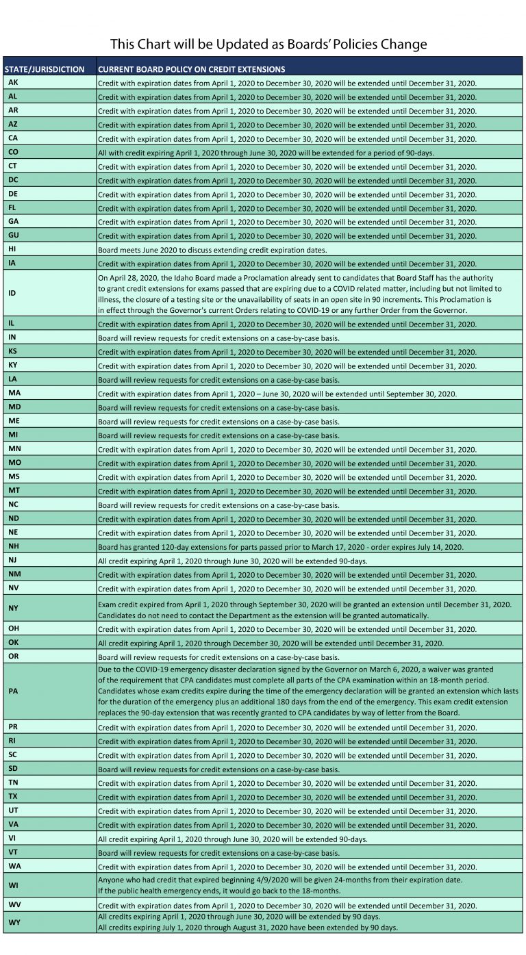 USCPA考試成績(jī)延期公告已出！官方回復(fù)看這里！