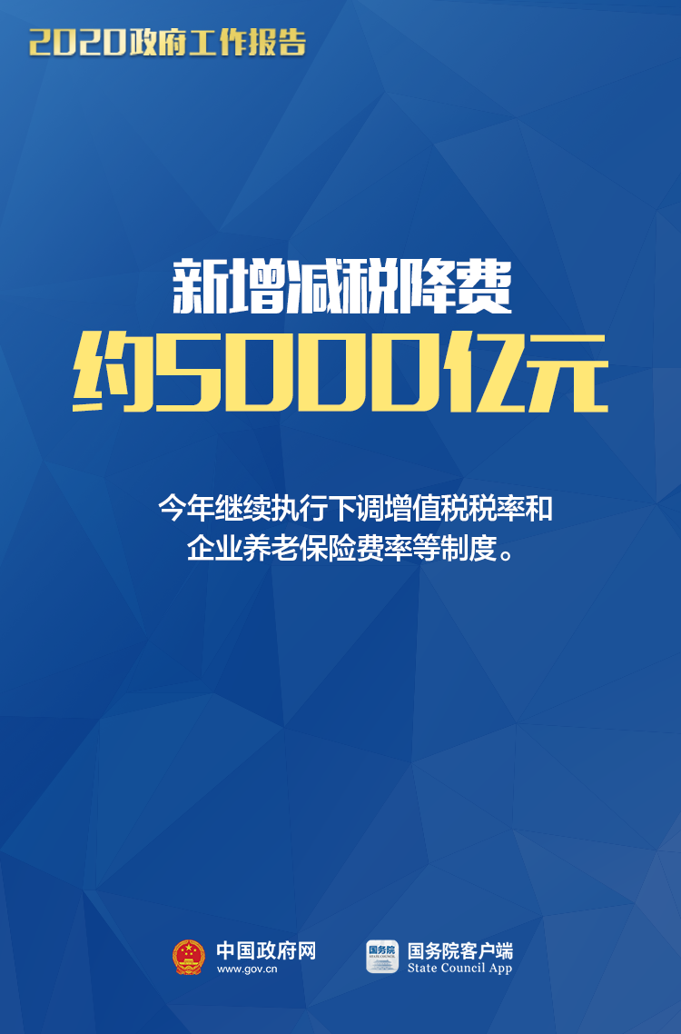 @小微個(gè)體，今年政府工作報(bào)告中與您相關(guān)的8大好消息！