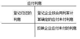 正保會(huì)計(jì)網(wǎng)校