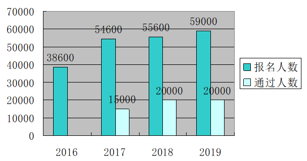 越來越多的人在加入高會評審申報大軍 你焦慮了嗎？