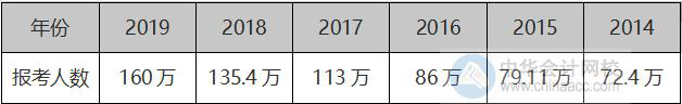 越來越多的人在加入高會評審申報大軍 你焦慮了嗎？