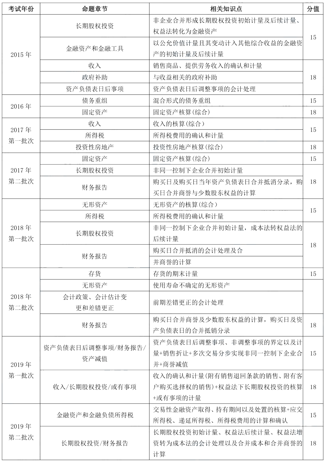 據(jù)說80%考生都卡在這了！帶你一圖搞懂“攤余成本”