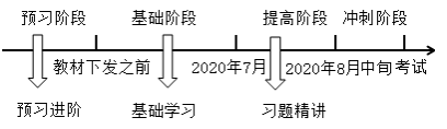 特色暢學(xué)班馮雅竹老師習(xí)題精講課程開通 免費來聽