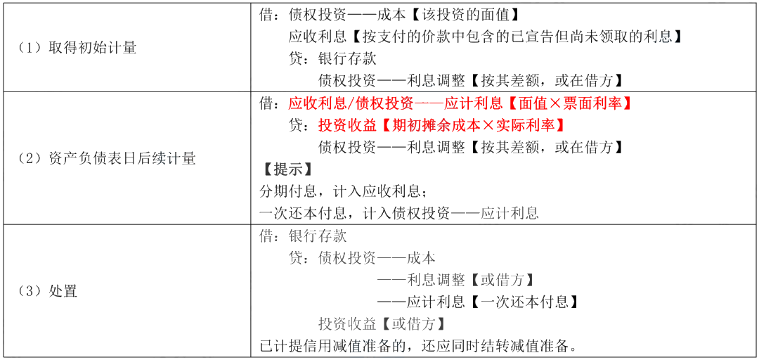 據(jù)說80%考生都卡在這了！帶你一圖搞懂“攤余成本”