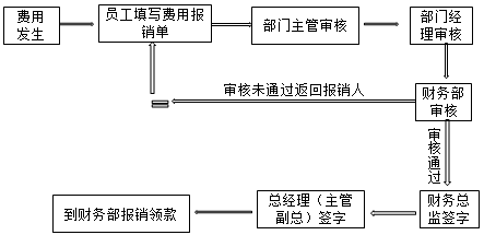 正保會(huì)計(jì)網(wǎng)校