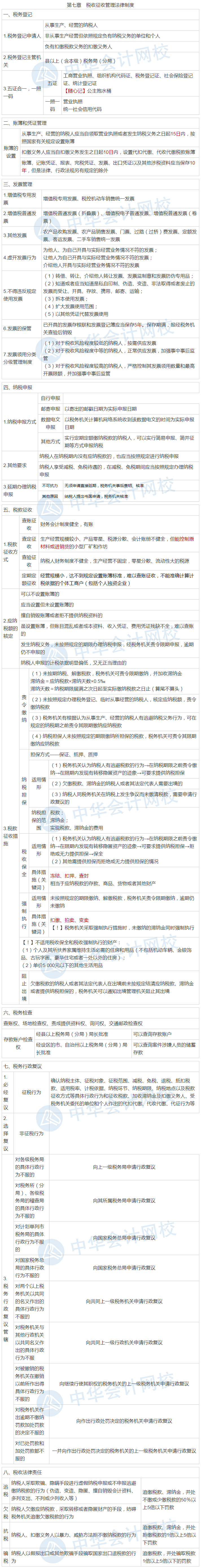 隋心帶你沖刺80+：經濟法基礎稅收征收管理法律制度考點來啦