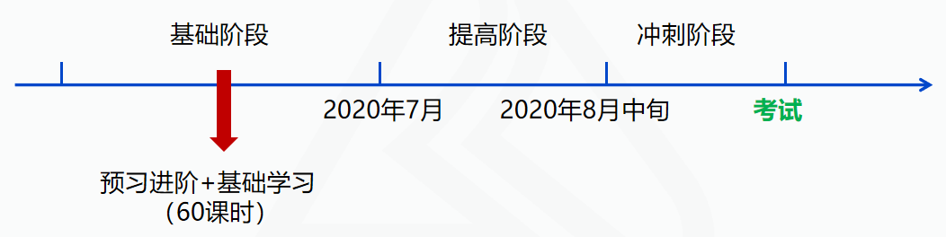 進度播報：中級會計實務(wù)你！應(yīng)該！學(xué)到！收入！了！