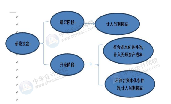 正保會計(jì)網(wǎng)校