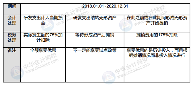 正保會計(jì)網(wǎng)校